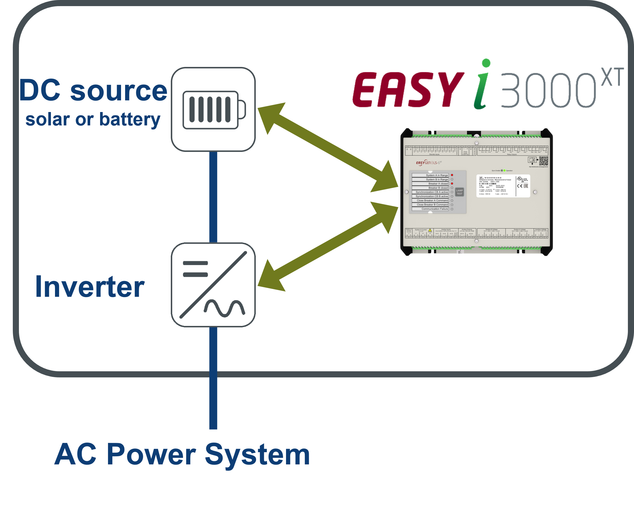 easYi communication