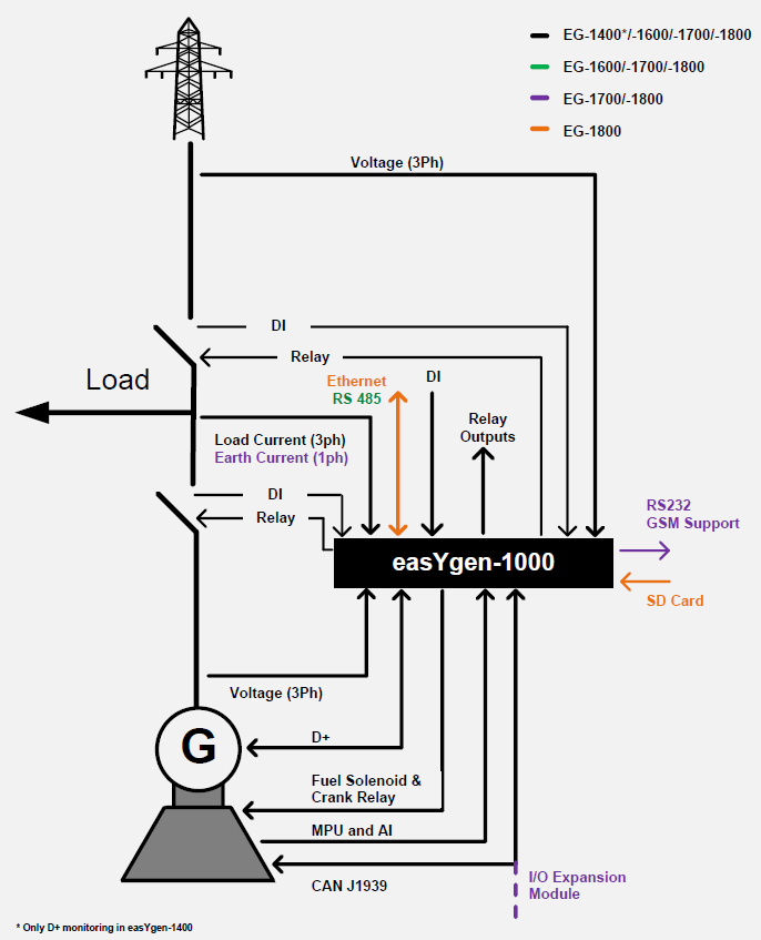 رسم تخطيطي لسلسلة easYgen-1000